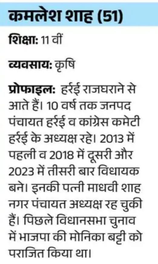 कमलेश शाह. BJP v-s Congress. MP Election Commission Amarwara Assembly